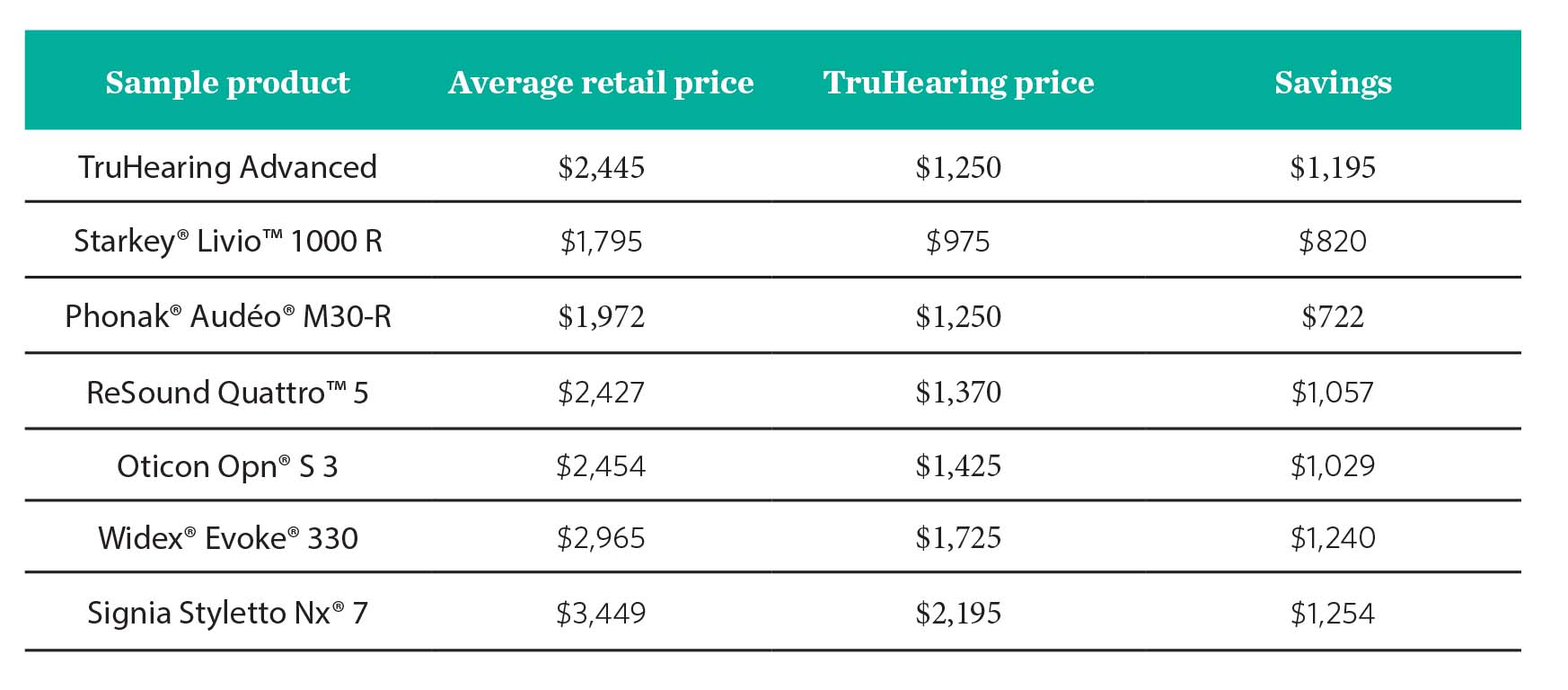 Ascension_Personalized_Care_ACA_health_plans_Member_Discount_Programs_TruHearing